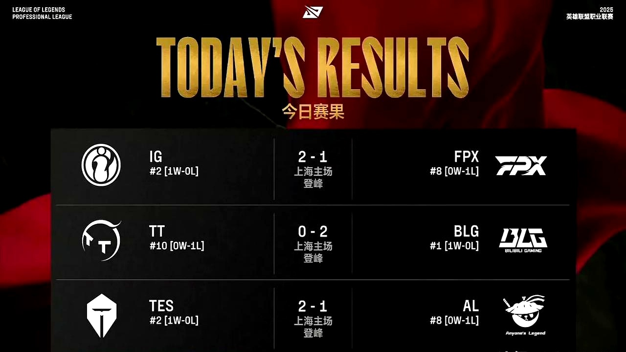 FPX完胜Excel，Scout关键制胜的简单介绍