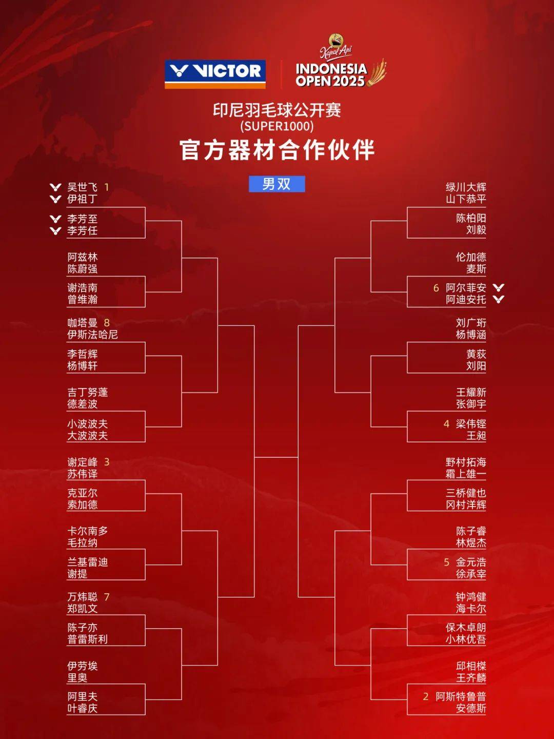 关于羽毛球赛程公布，焦点大战一触即发的信息